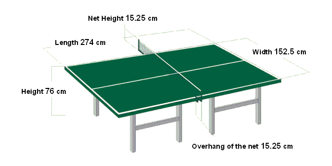 Imagen con las medidas oficiales del tenis de mesa
