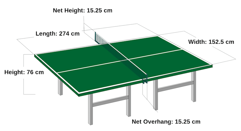 Medidas mesa de ping pong